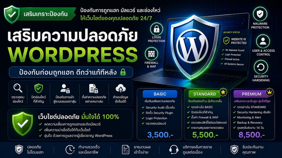 เสริมความปลอดภัย WordPress ป้องกันการถูกแฮก Malware และช่องโหว่เว็บไซต์