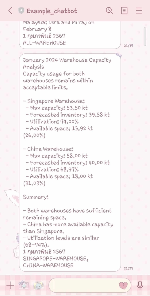 แชทบอทวิเคราะห์คลังสินค้า รายงานการใช้งานพื้นที่