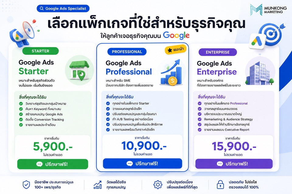 Google ads & Youtube ads - รับดูแล Google Ads เพิ่มลูกค้าและยอดขาย | Search & Performance Max - 2