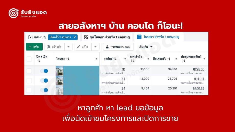 รับยิงแอดFacebook โฆษณาอสังหาฯ บ้าน คอนโด ผลลัพธ์ดี