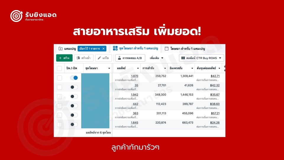 รับยิงแอดFacebookเพิ่มยอดขายอาหารเสริม โฆษณาเฟสบุ๊ค