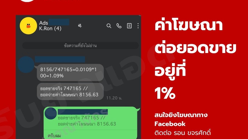 รับยิงแอดFacebookได้ผลดี ยอดขายเพิ่ม1% ราคาประหยัด