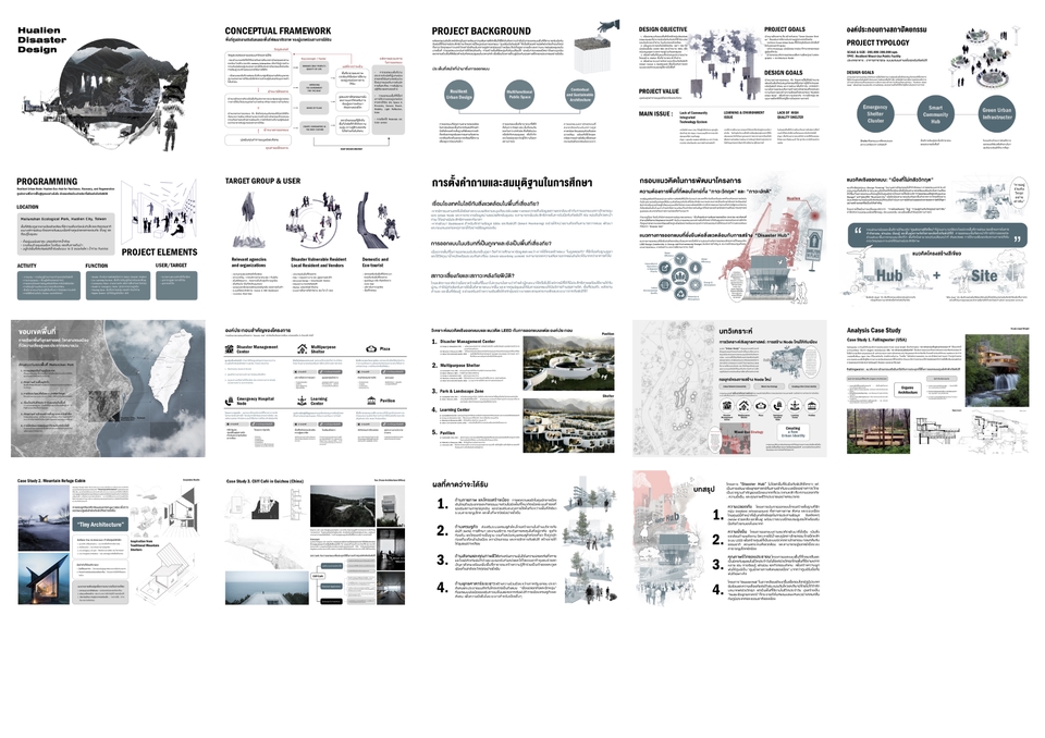 รับทำ presentation แผนงานวิชาการ สวยงาม