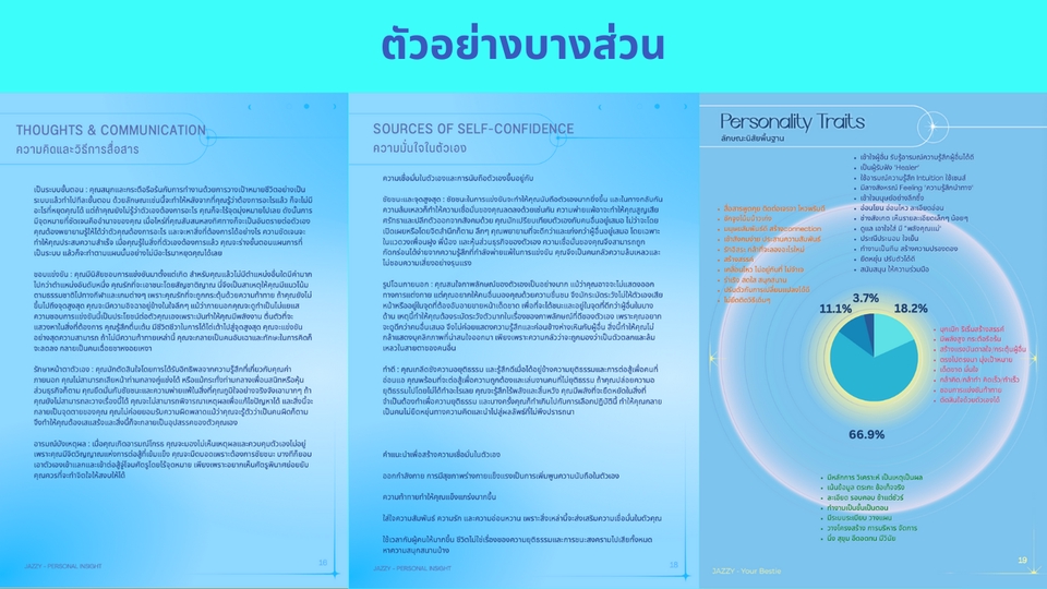 ดูดวงความรักการงานเงินอนาคตตามวันเดือนปีเกิด