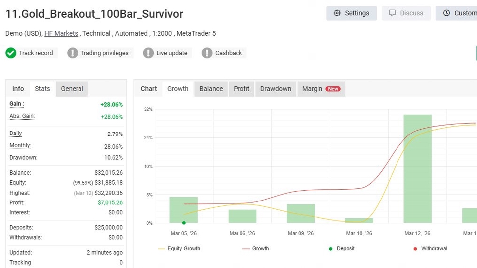 11.Gold_Breakout_100Bar_Survivor