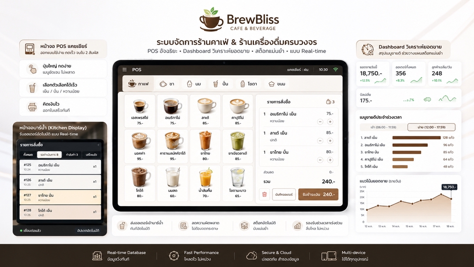 ระบบ POS สำหรับธุรกิจ ประเภท คาเฟ่ cafe ร้านน้ำ