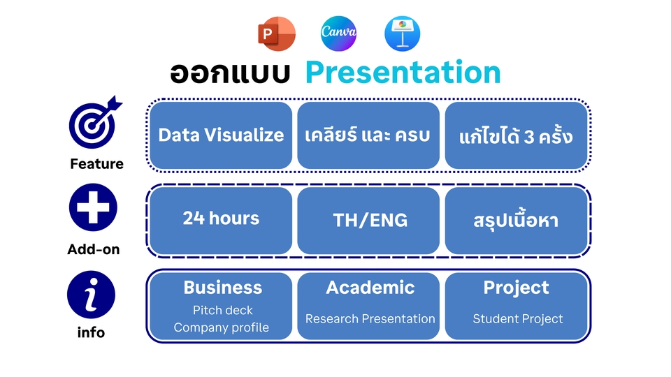 Presentation - Power Point Presentation พรีเซนเทชั่น งานวิจัย ธุรกิจ แผนการตลาด Company Profile Pitch Animation - 2