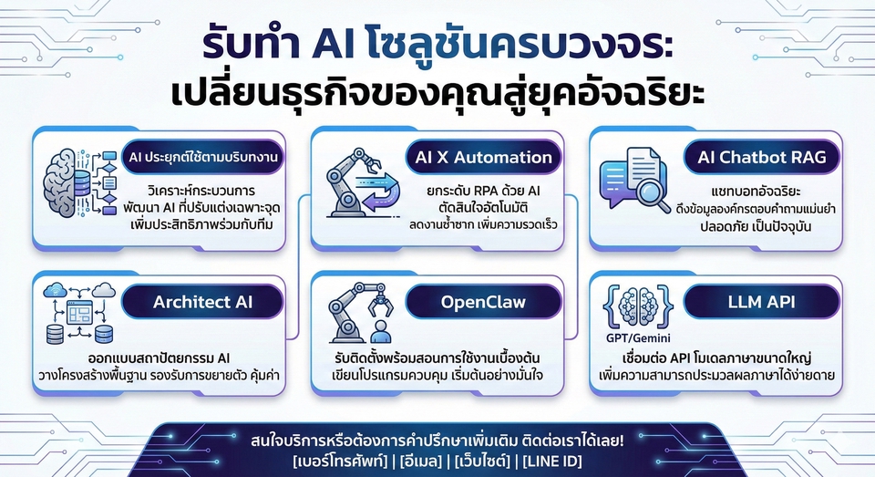 รับทำ AI Automation - พัฒนาและออกแบบระบบ AI และ Automation สำหรับองค์กร (Enterprise-Ready Solutions) - 2
