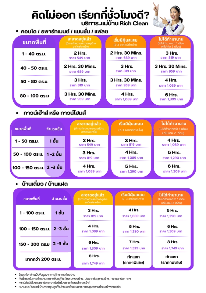 จ้างแม่บ้านทำความสะอาดบ้าน คอนโด ราคาถูก บริการทำความสะอาดทั่วไทย