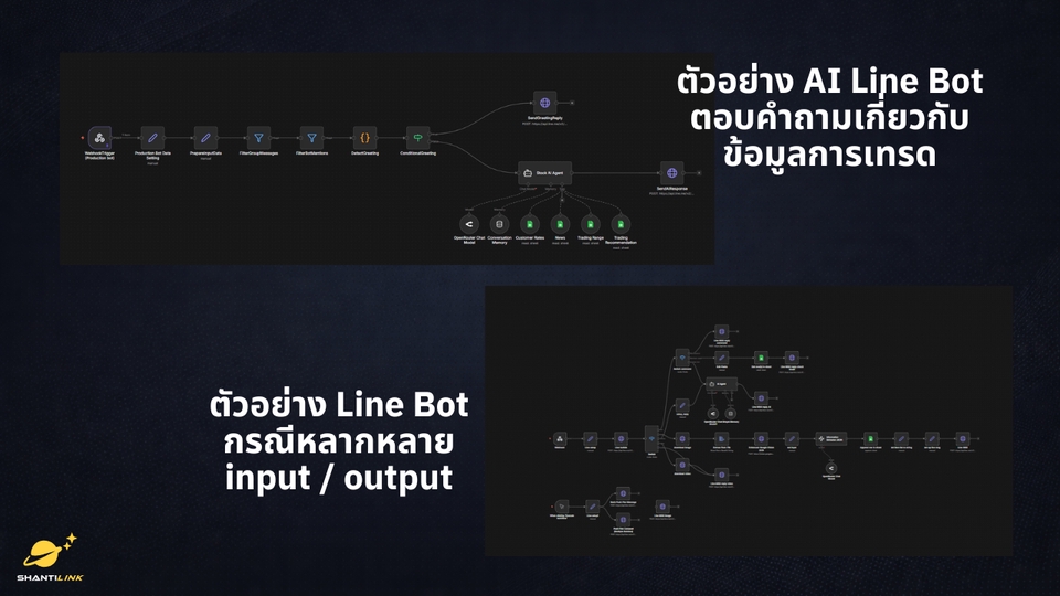 ให้คำปรึกษา AI ฟรีสำหรับผู้ที่สนใจ AI automation พร้อมคำแนะนำ เรียนรู้และเริ่มต้นใช้งาน AI