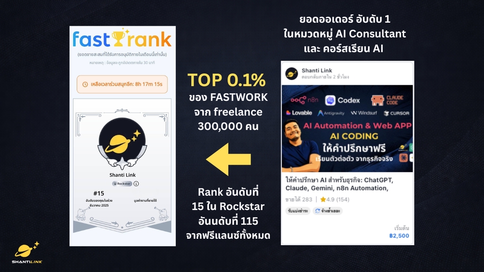 ที่ปรึกษา AI วางระบบ Automation n8n สอน AI Coding ChatGPT Claude Gemini | ShantiLink