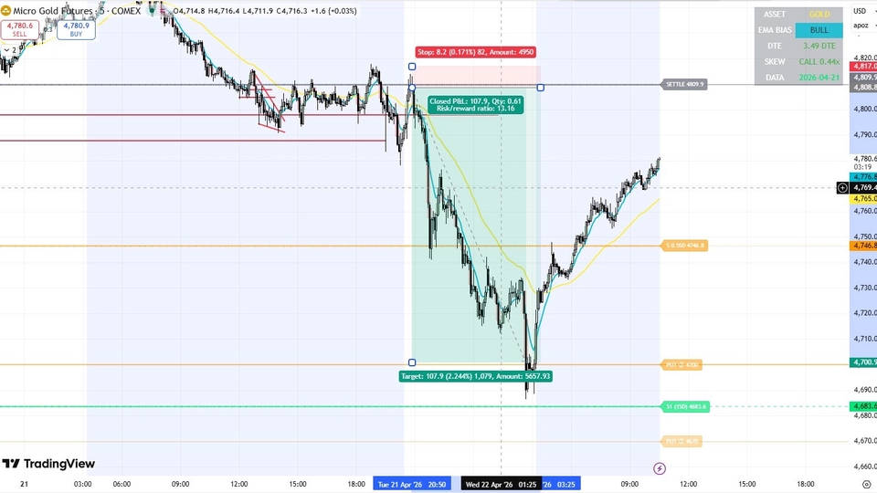 Indicators CME (NQ-GC Scalper V51.8 (Full SD & Dynamic Walls) 1033) ตัวช่วยเทรดมือ