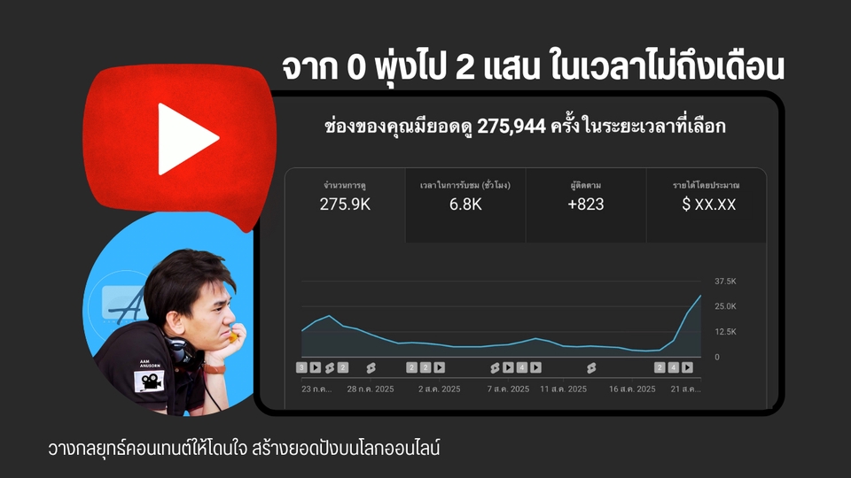 Creative & Content Marketing - วางกลยุทธ์คอนเทนต์ให้โดนใจ สร้างยอดปังบนโลกออนไลน์ - 3
