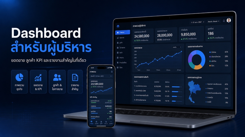 Dashboard ผู้บริหาร รวมยอดขาย ลูกค้า KPI รายงานสำคัญ และข้อมูลธุรกิจในที่เดียว
