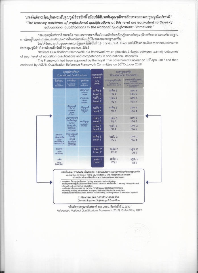 IT Solution และ Support - รับปรึกษา วางแผน วางระบบ การตลาด กฏหมาย Audit ISO27001 ISO27701 เกี่ยวกับ IT ครบวงจร - 14