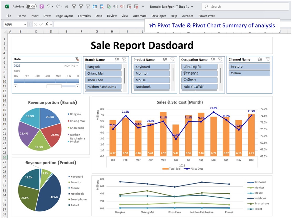 รับทำdashboard วิเคราะห์ข้อมูลสถิติด้วยExcel ยอดขาย