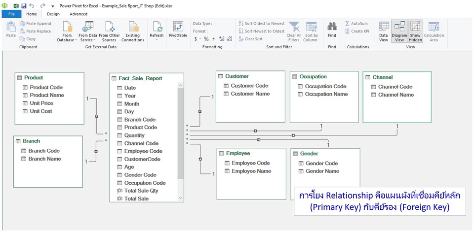 วิเคราะห์ดาต้า Power BI สร้าง Relationship ตารางข้อมูล