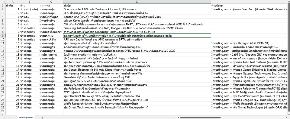 ตัวอย่างการดึงข่าวหุ้น / การเงิน