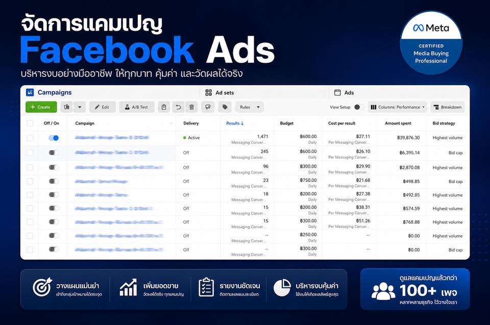 Social Media Ads - ยิงแอดโฆษณาเฟสบุค เพื่อเพิ่มยอดขายโดย (Facebook Agency Partner/Meta Business Partner) - 3