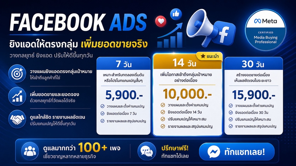 ดูแลแอดครบ วางแผน + ยิง + ปรับ
โฟกัสผลลัพธ์ “ลูกค้าเข้า ยอดขายมา”
