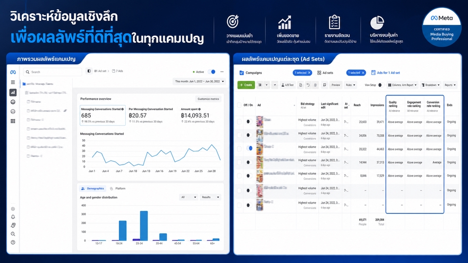 Social Media Ads - ยิงแอดโฆษณาเฟสบุค เพื่อเพิ่มยอดขายโดย (Facebook Agency Partner/Meta Business Partner) - 4