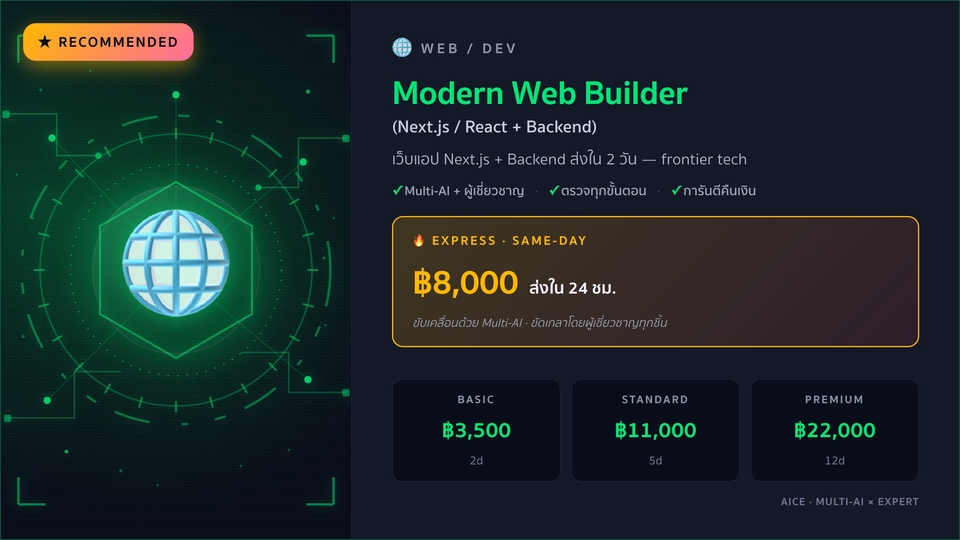 ออกแบบและพัฒนาเว็บครบวงจร Next.js + Backend + Cloud เร็วกว่าตลาด เริ่ม 3,500 บาท