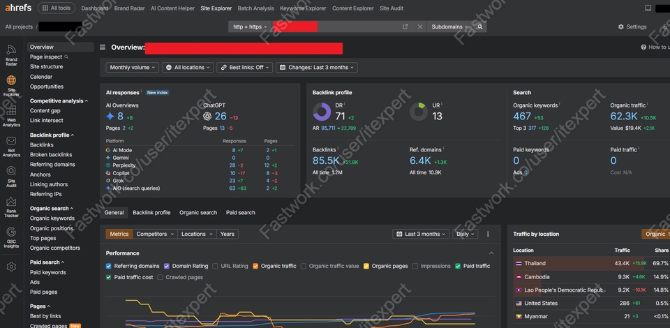 รับทำ SEO วิเคราะห์ข้อมูลเว็บไซต์ แสดงผลภาพรวมวิเคราะห์ SEO ต่างๆ ของ Ahrefs
