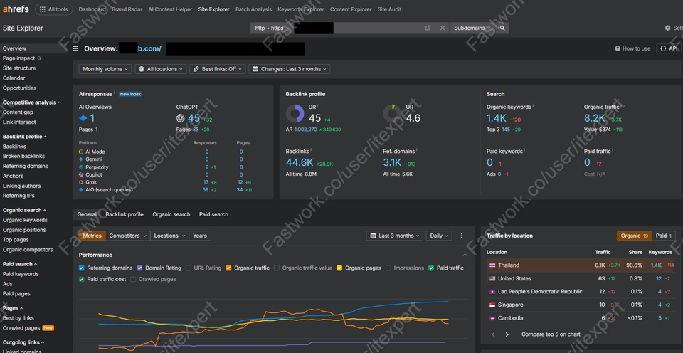 ทำ SEO - บริการทำ SEO, AEO, AIO และ GEO รายเดือนแบบครบวงจร - 4