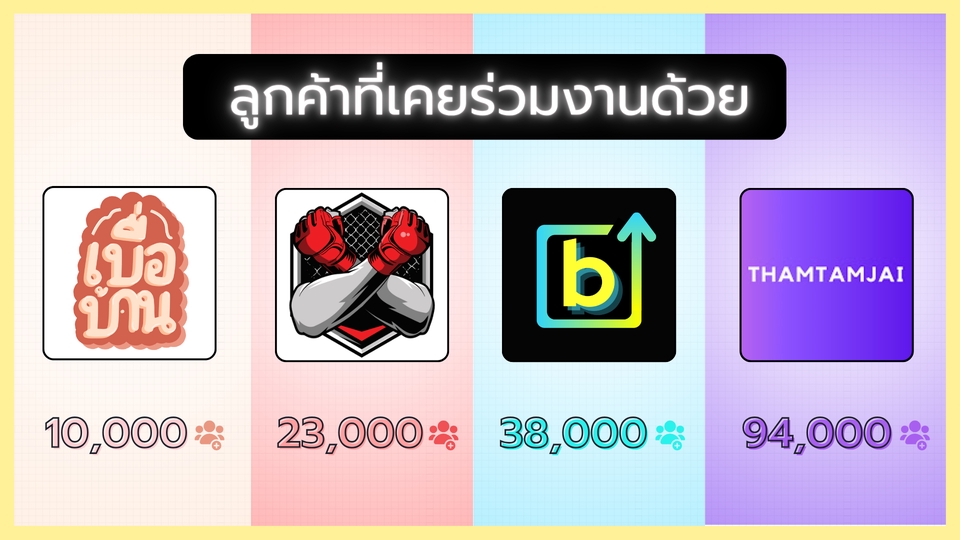 ตัดต่อวีดีโอ - ตัดต่อวิดีโอ Youtube, TikTok, Reel, Short - 3