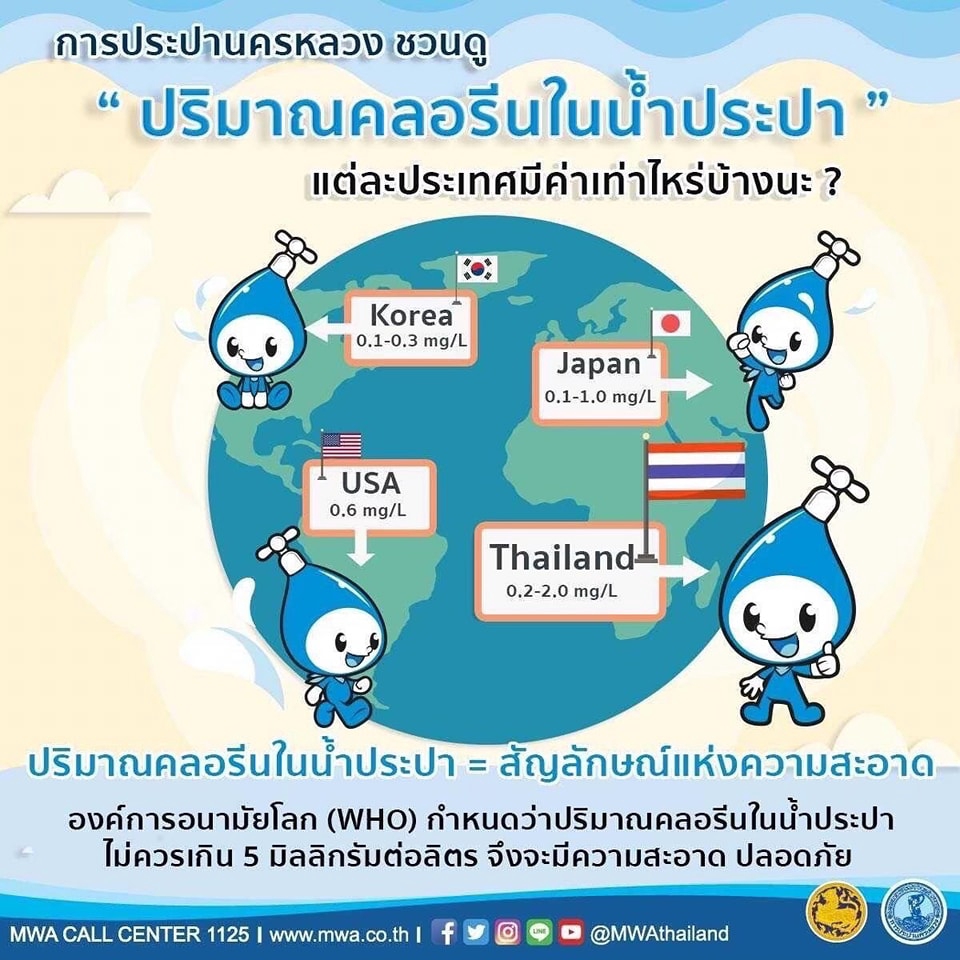 ล้างถังเก็บน้ำ - ล้างถังเก็บน้ำ ,ล้างถังพักน้ำ - 22