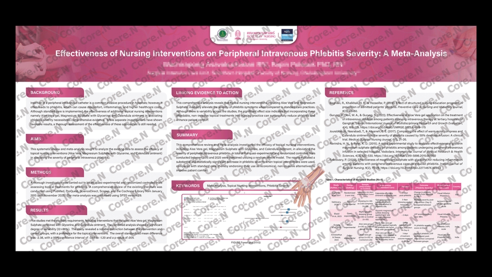 ออกแบบ Poster วารสารวิชาการวิจัย ประสิทธิผลการพยาบาลต่อความรุนแรงของหลอดเลือดดำอักเสบ