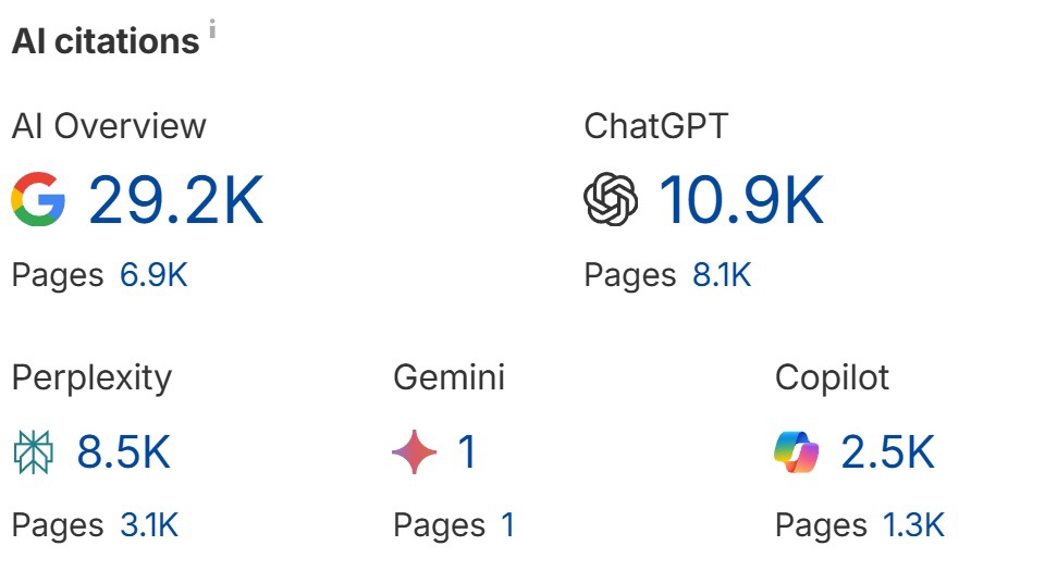 รับทำ seo ดูสถิติ AI Overview, ChatGPT, Perplexity, Gemini, Copilot และยอดผู้ใช้งาน