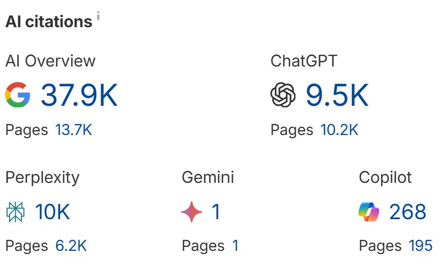 รับทำ seo วิเคราะห์ AI Citations Google, ChatGPT, Gemini, Copilot เปรียบเทียบจำนวนหน้าและตัวเลข