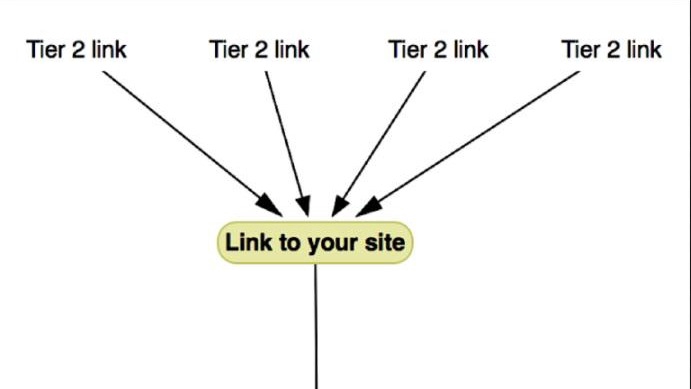 บริการ SEO ทำ SEO รับทำ SEO ติดหน้าแรก รับทำ SEO ราคาถูก SEO เห็นผลจริง backlink ทำ SEO Wordpress
