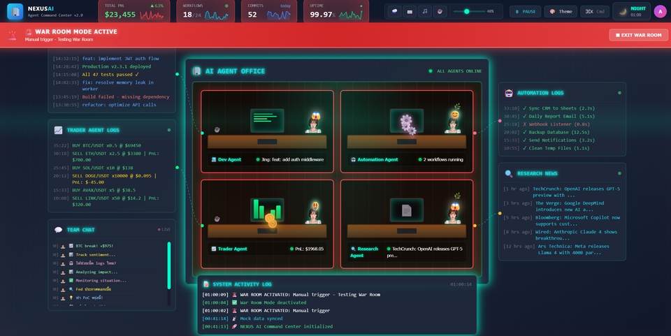 รับทำ AI Automation - Dashboard Automate Page - 3