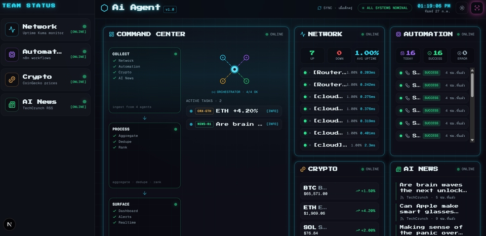 รับทำ AI Automation - Dashboard Automate Page - 4