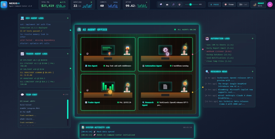 รับทำ AI Automation - Dashboard Automate Page - 2