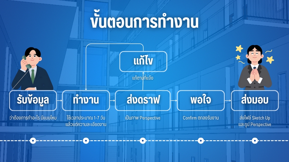 ภาพขั้นตอนการทํางาน รับปั้นโมเดล 3d
