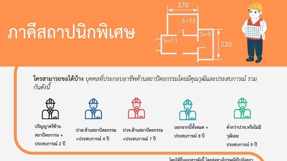 รับเขียนแบบโครงสร้างบ้าน ออกแบบและประมาณราคาก่อสร้าง nhà a. 370x220 โดยวิศวกรผู้เชี่ยวชาญ