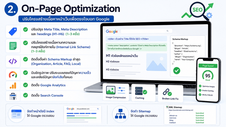 On-Page Optimization