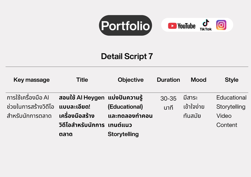 รับทำโฆษณาออนไลน์ โฆษณา Facebook และ Instagram, แสดงข้อมูลรายละเอียดการนำเสนอผลงานเกี่ยวกับโซเชียลมีเดีย, การสร้างวิดีโอ, การตลาด, และการยิงแอดเพื่อเพิ่มยอดขายให้กับธุรกิจของคุณ