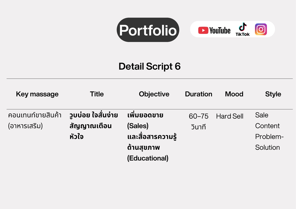 รับทำโฆษณาออนไลน์ โฆษณา Facebook Ads พร้อมรายละเอียด "Detail Script 6" ของแคมเปญโฆษณาโซเชียลมีเดีย, เกี่ยวกับอาหารเสริมเพื่อสุขภาพ, รวมถึงการรับยิงแอดเฟสบุ๊ค, ทำโฆษณา instagram และtiktok, เน้นเพิ่มยอดขาย, รับทำโฆษณา ig