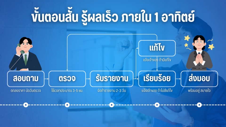 ตรวจคอนโด - รับตรวจคอนโด มืออาชีพ เร็ว ครบ ย่อมเยา!! - 2