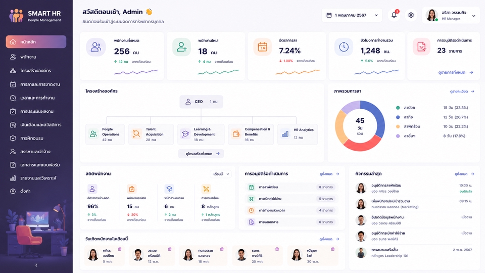จัดการบุคลากร อนุมัติงาน และ Workflow ภายในองค์กรอย่างเป็นระบบ แบบที่ 2