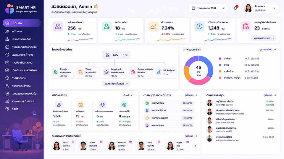 จัดการบุคลากร อนุมัติงาน และ Workflow ภายในองค์กรอย่างเป็นระบบ แบบที่ 1
