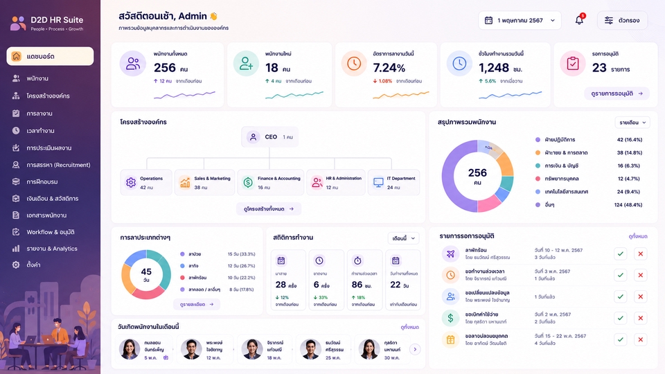 จัดการบุคลากร อนุมัติงาน และ Workflow ภายในองค์กรอย่างเป็นระบบ แบบที่ 4